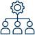 Icon core value