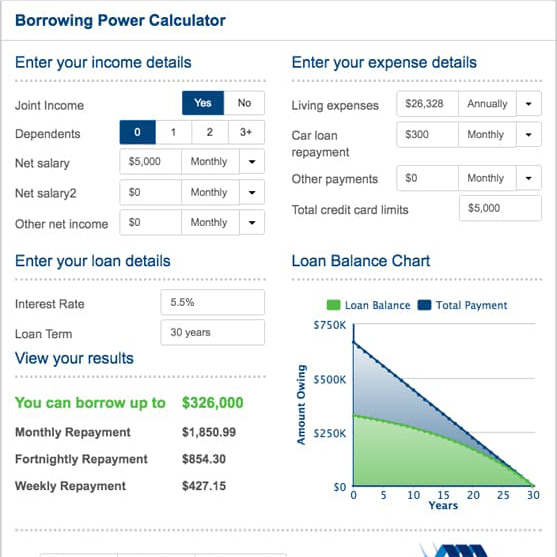 calc borrowing power